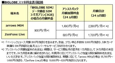 BIGLOBEスマホ料金表(税別)