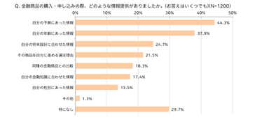 表4