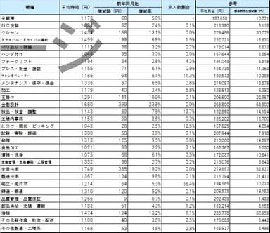 職種別平均賃金_1706月