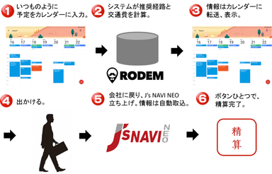 連携イメージ図