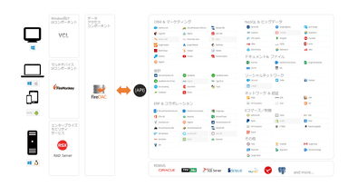 Enterprise Connectorsの接続イメージ