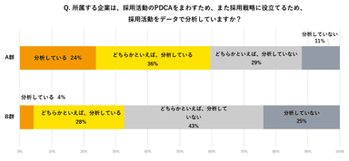 アンケート結果4