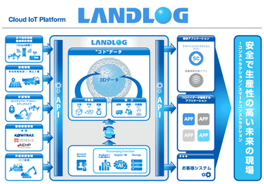 「ランドログ」概念図