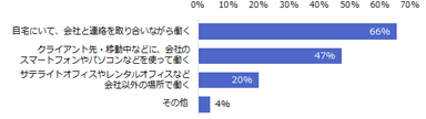 図：テレワークの形態