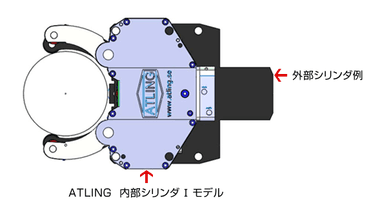 内部シリンダＩモデル