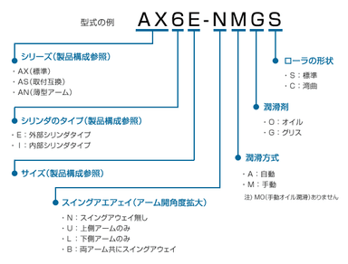 型式の説明