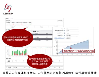 「L2Mixer」の予算管理機能