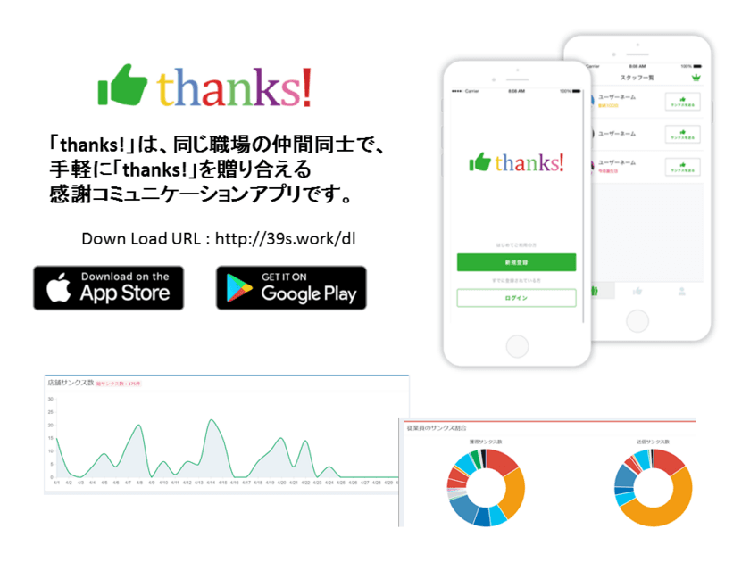 感謝のコミュニケーションで
人材の活性化を支援するサービス“thanks!”、
株式会社フェイスが運営するTSUTAYA店舗での導入事例を公開