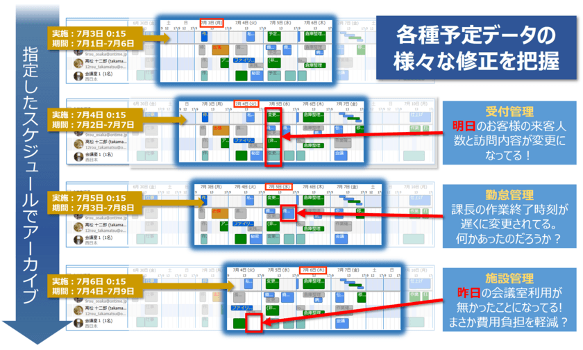 エフとアクセル、OnTime(R) Group Calendarで動作する
「カレンダーアーカイブ with OnTime」Ver.1.0.1 7月21日発売