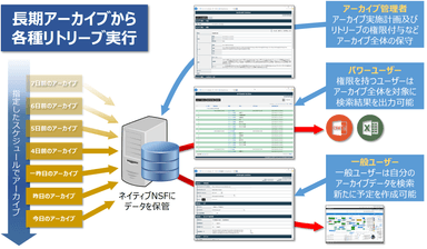 保存データから串刺し検索