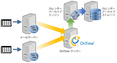 システム構成図