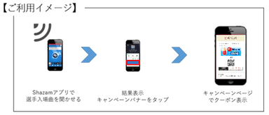 Shazamキャンペーンクーポン配付イメージ画像