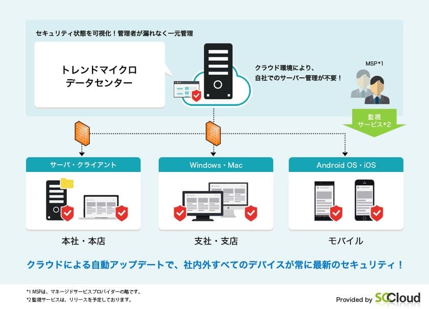 エンドポイントのクラウド型セキュリティサービスを8/1～提供
　サーバレスでマルチデバイスのアンチウイルス対策を実現