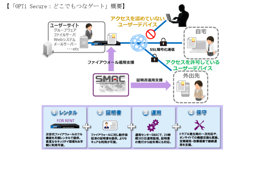 JBサービスとNRAが認証機能強化で協業　
リモートアクセスやWebの認証を強化する
「どこでもつなゲート」を月額でリリース