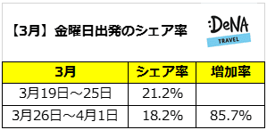 プレスリリース