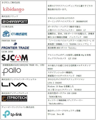 出展企業および製品