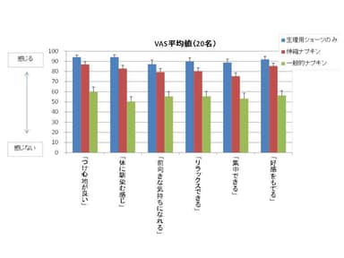 VAS平均値(20名)