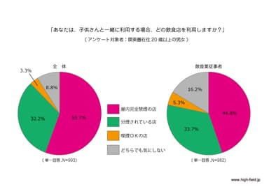 (円グラフ-2)