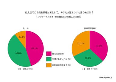 (円グラフ-3)