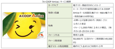 「A・COOP Amica」 サービス概要