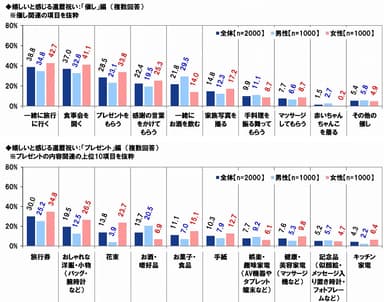 嬉しいと感じる還暦祝い