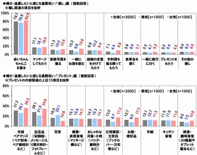 遠慮したいと感じる還暦祝い