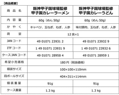 【商品概要】