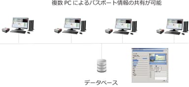 プレミア・パッケージ