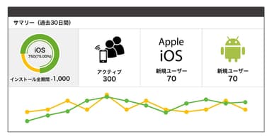 CMS管理画面にユーザーのアクティビティを表示