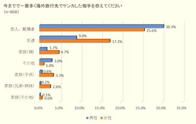 調査2