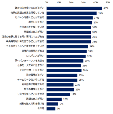 【図5】出世する人に共通する仕事の仕方について、教えてください（複数回答可）