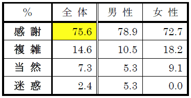 質問7-SQ2