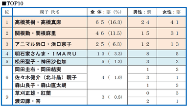 質問11