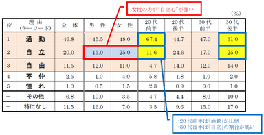 質問1