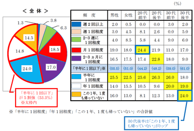 質問2