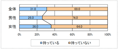 質問6