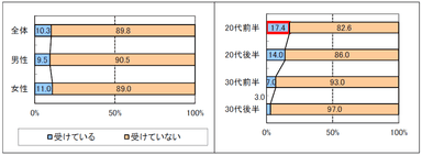 質問7