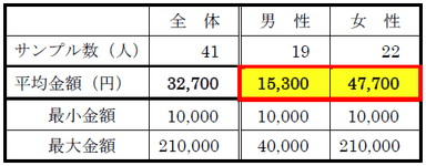 質問7-SQ1