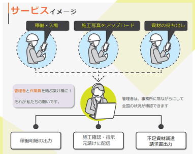 Join-Repoイメージ図