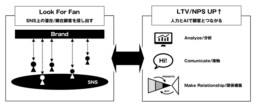 アイアド、ファッション企業のLTV/NPS向上ソリューション
「LOOK FOR FUN」の提供を開始ーBOKURAと業務提携