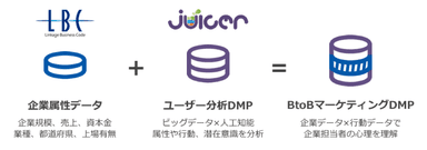 「Juicer」×「LBC」