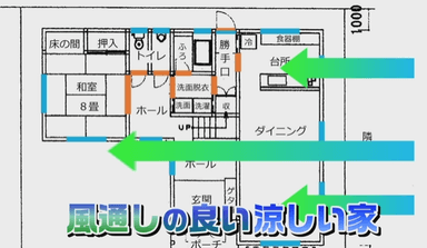 住みやすい間取り