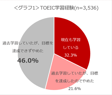 グラフ1