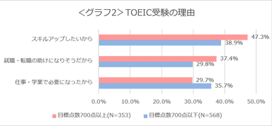 グラフ2