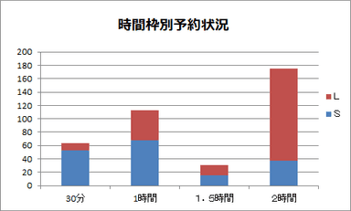 時間枠別予約状況