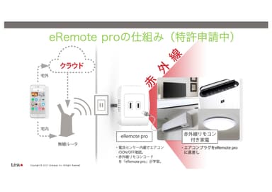 もちろん、どんな家電もスマホで操作