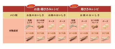 ひと箱で4種の味が楽しめるアソートタイプを2SKU発売