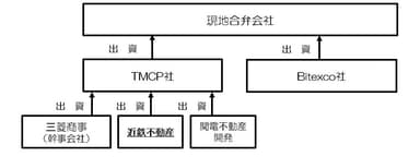 事業スキーム