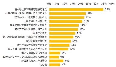 図5：派遣で叶えられたこと