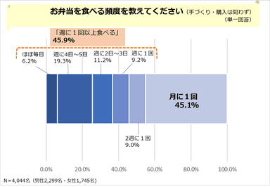 POB_お弁当アンケート1